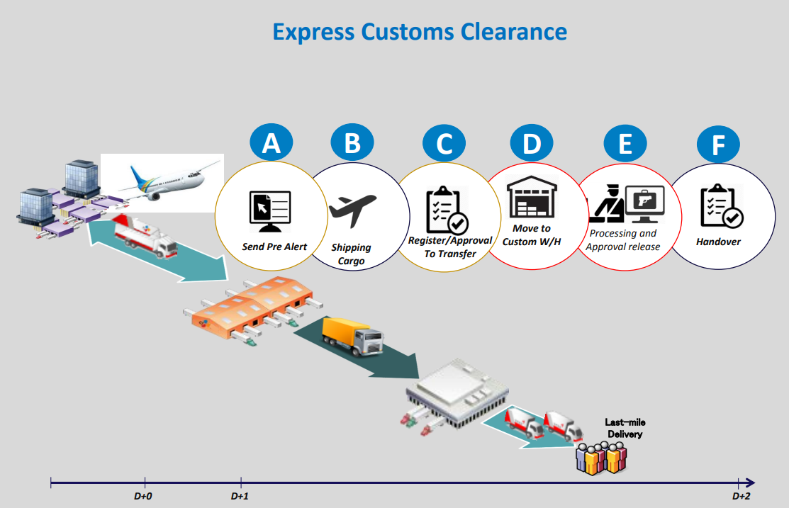 Customs